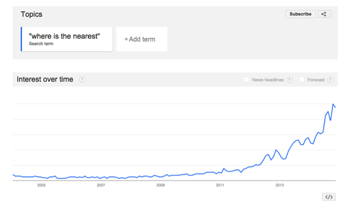 Google Trends показывает увеличение разговорных запросов