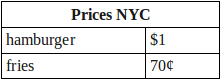 Цены NYC стол (2)