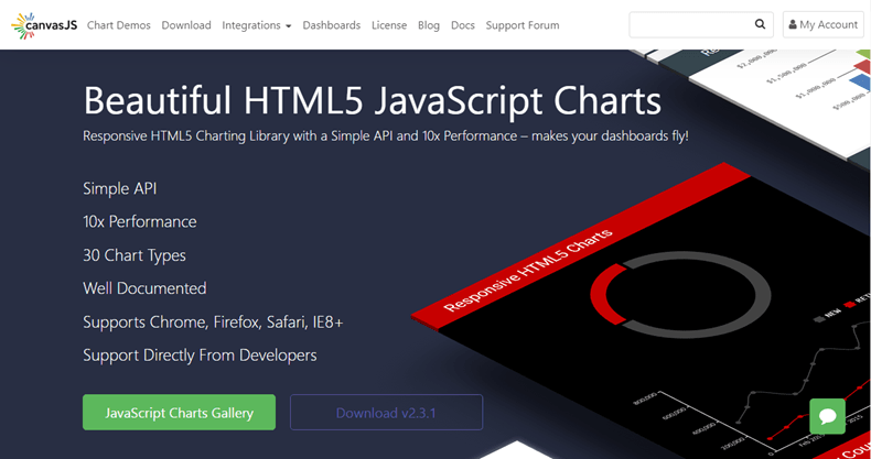 Canvas - библиотеки JavaScript-диаграмм