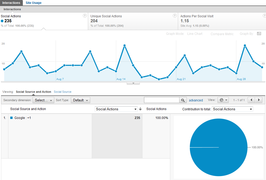 google-plus1-jquery4u-01-09-2011