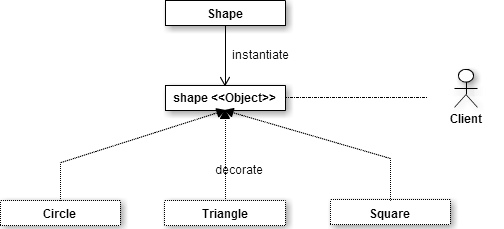 object_decorator