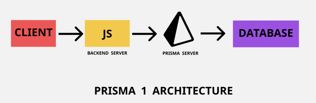 Призма 1 архитектура