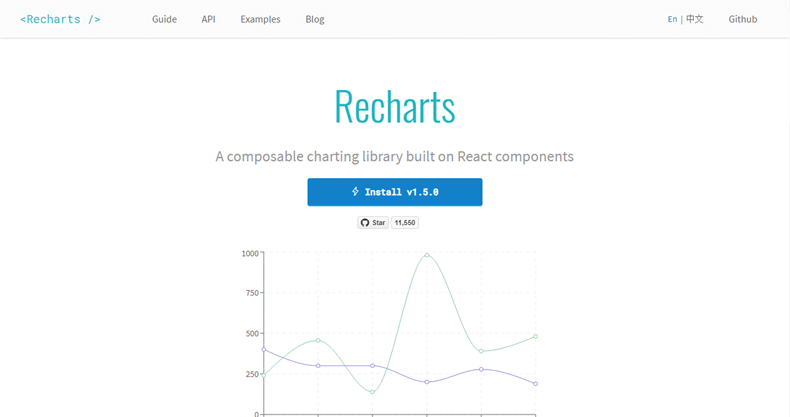 recharts - библиотеки JavaScript-диаграмм