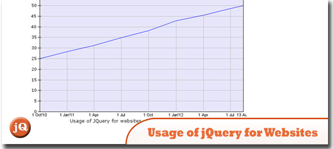 Использование-оф-JQuery-для-Websites.jpg