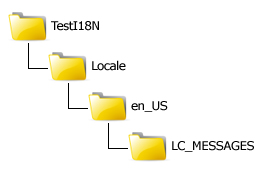 directory structure