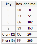 WebSafeTable