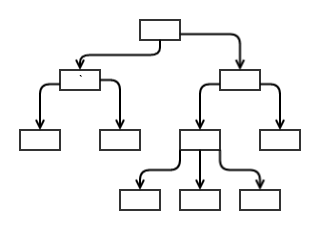 Angular 2 компонента: поведение иерархии компонентов