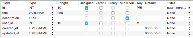 Notes Table Structure