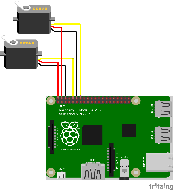 Raspberry Pi Эскиз с серво