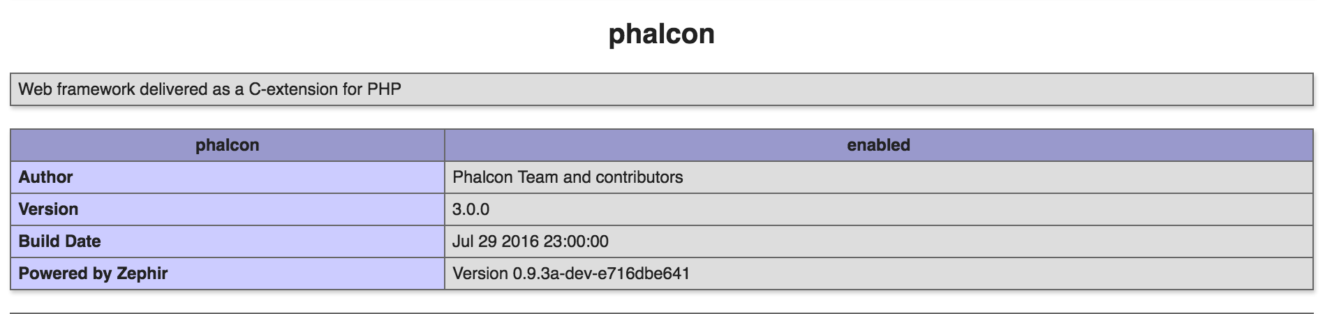 Phalcon активен в phpinfo