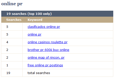 Wordtracker traffic estimates.