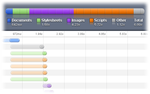 Safari profiler