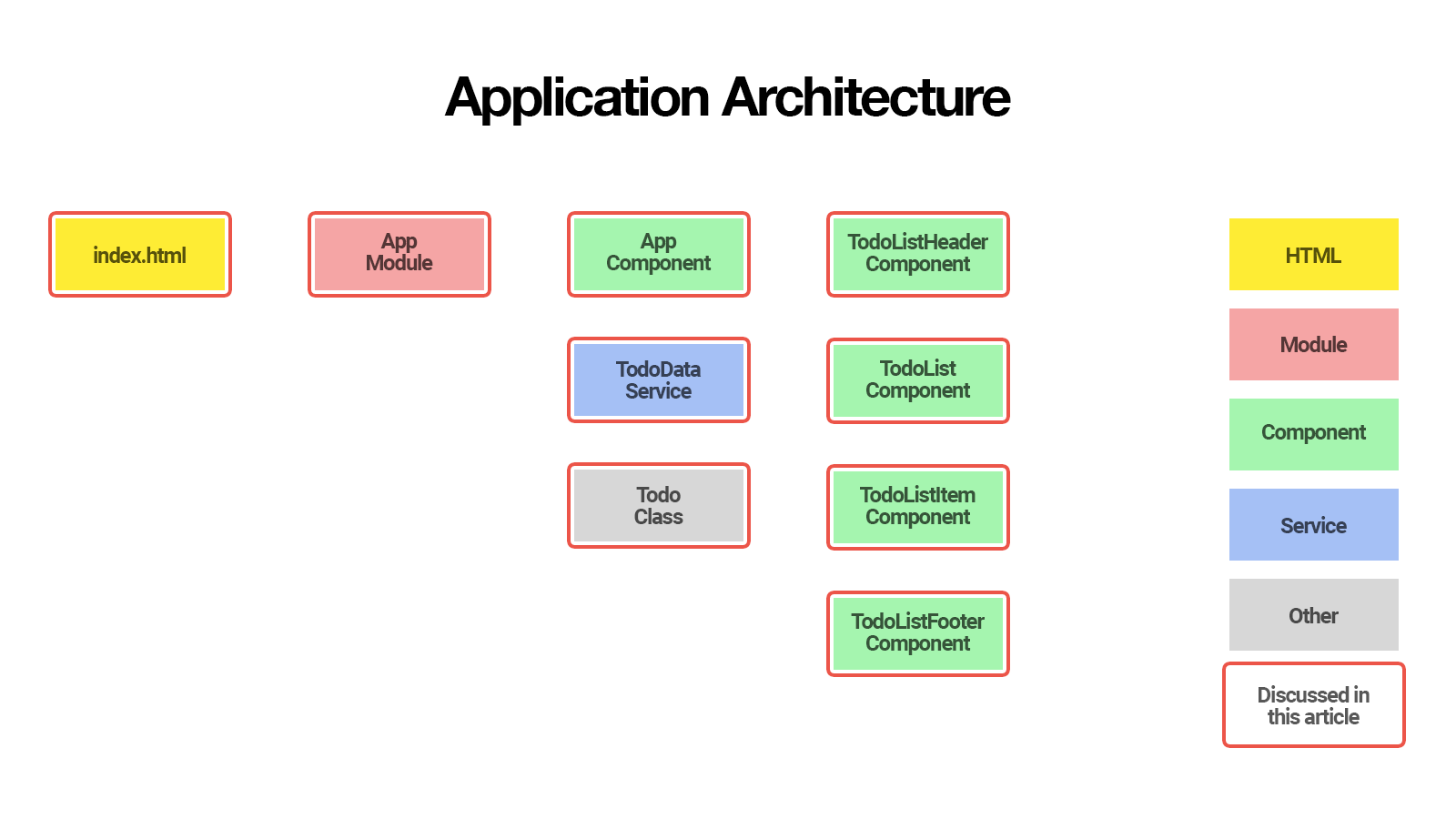 Серверная часть REST API: Архитектура приложения