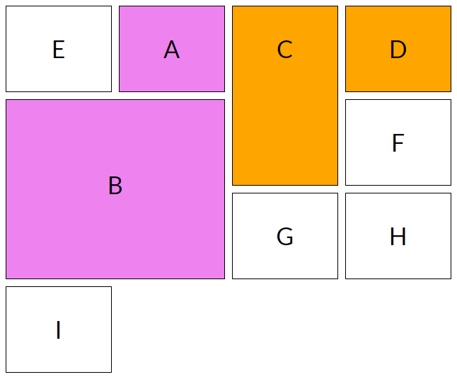 Алгоритм автоматического размещения CSS Grid: элементы с заданной строкой, но без заданной позиции столбца: C и D