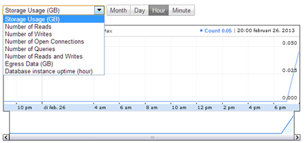 Google Cloud SQL