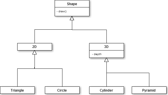 hierarchy_1