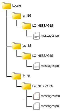 ar_EG and es_ES directories