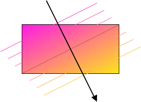 Corner calculation candidate recommendation