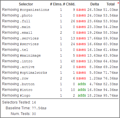 Стресс-тест CSS