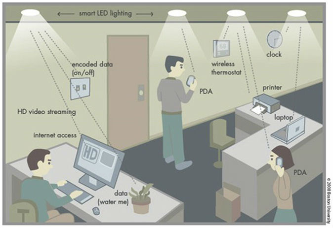 Li-Fi использует светодиодные фонари для передачи данных на устройства