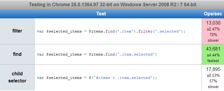 JSPerf-находкой-против-фильтра