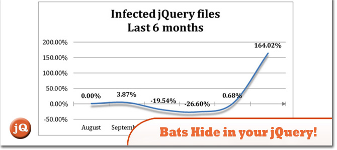 Летучие мыши-Hide-в-ваш-jQuery.jpg