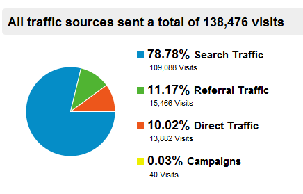 traffic-sources-jquery4u-01-09-2011