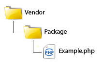 example component path