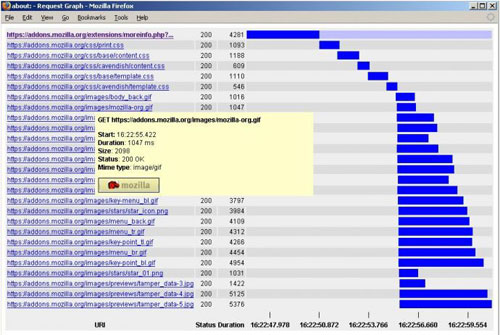 tamper data