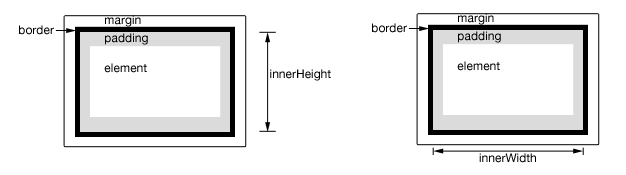 Пример jQuery innerHeight и innerWidth