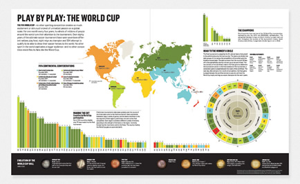 Пример инфографики: Play by Play - Кубок мира