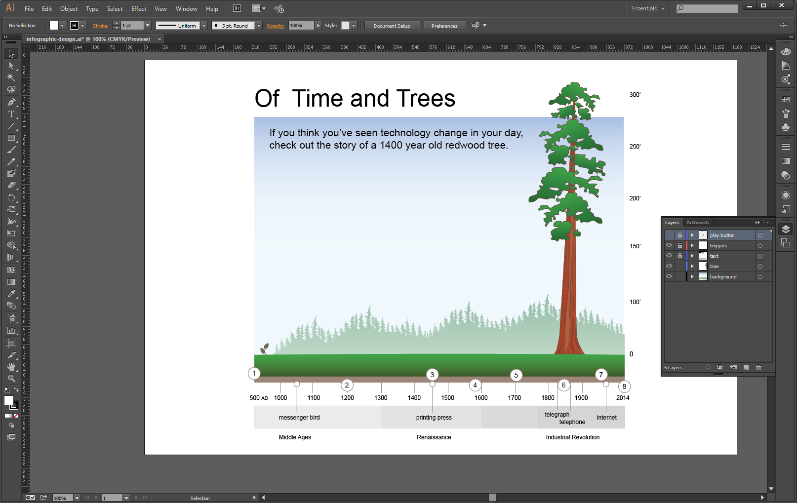 Работа с инфографикой в ​​Adobe Illustrator CC 2014