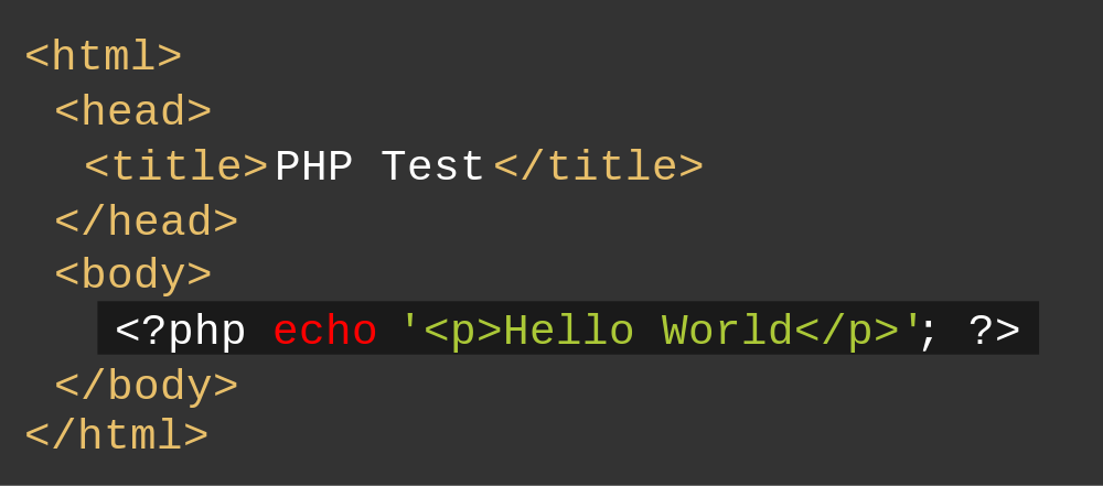 PHP Code