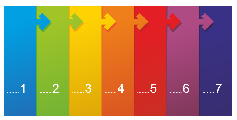 Последовательность вертикальных столбцов разных цветов, каждый из которых связан с другим с ошибкой перекрытия, символизирующей эволюцию, прогресс или управление версиями