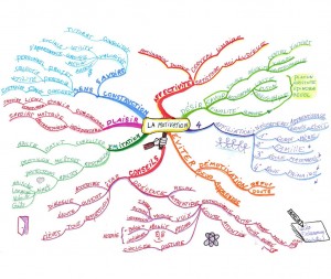 mind map