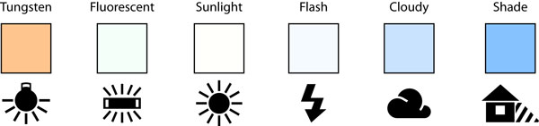 Наиболее распространенные предустановленные параметры баланса белого компенсируют наиболее распространенные источники цветовых оттенков.