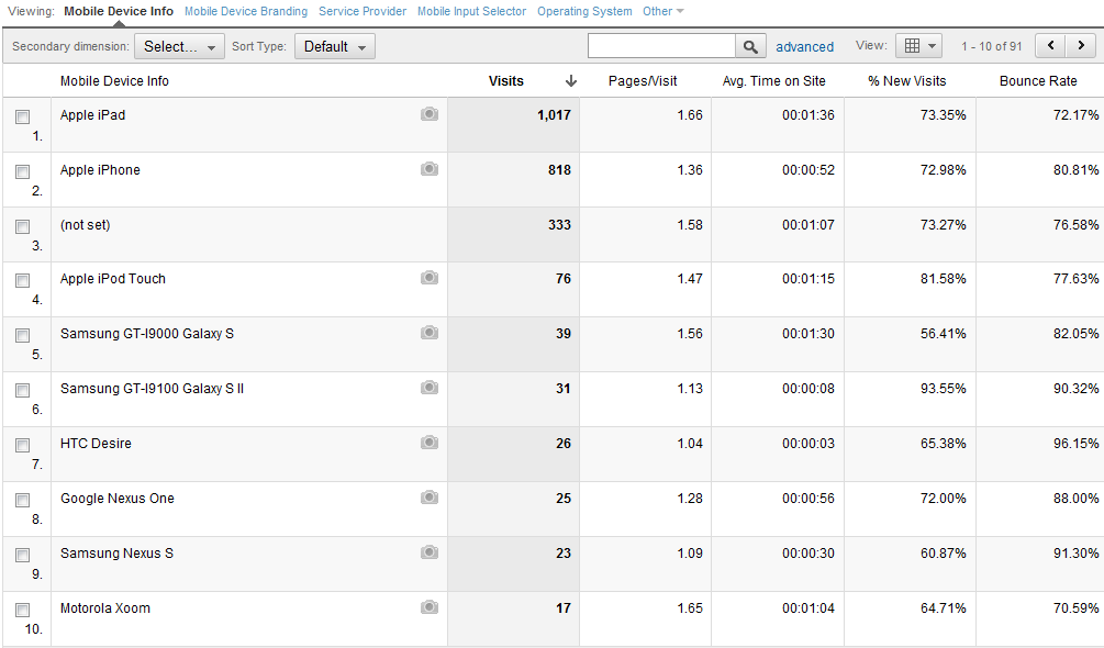 mobile-device-breakdown--jquery4u-01-09-2011