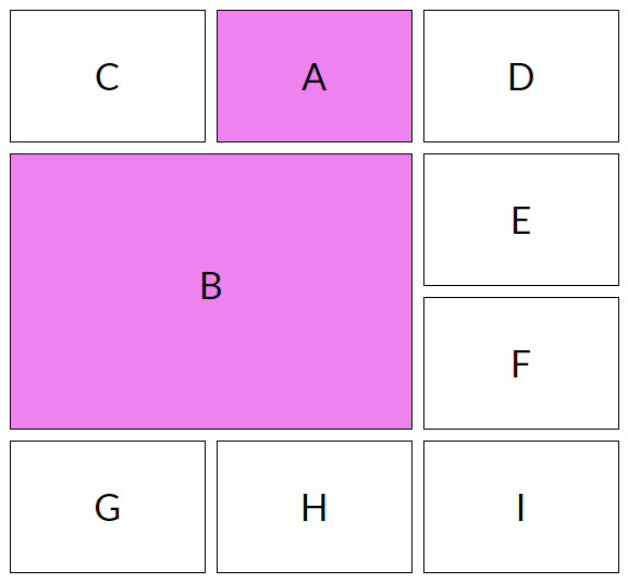 Элементы алгоритма автоматического размещения CSS Grid с явным расположением строк и столбцов: A и B