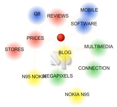 Интерфейс поиска SearchPoint