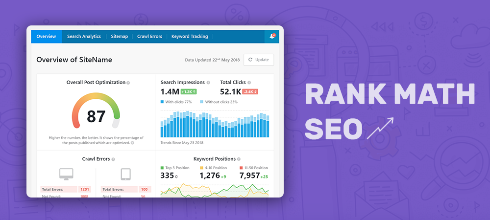 Ранжирование по математике SEO