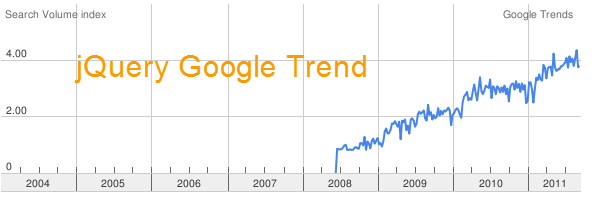 jquery-google-trend