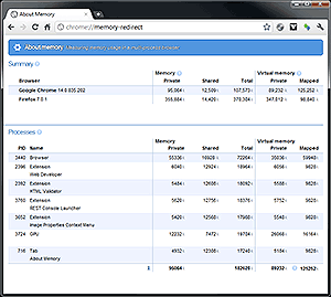 Параметры Google Chrome Power