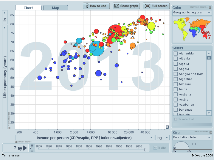 Gapminder