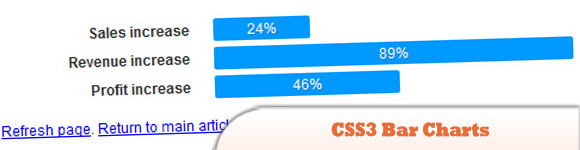 CSS3 Гистограммы