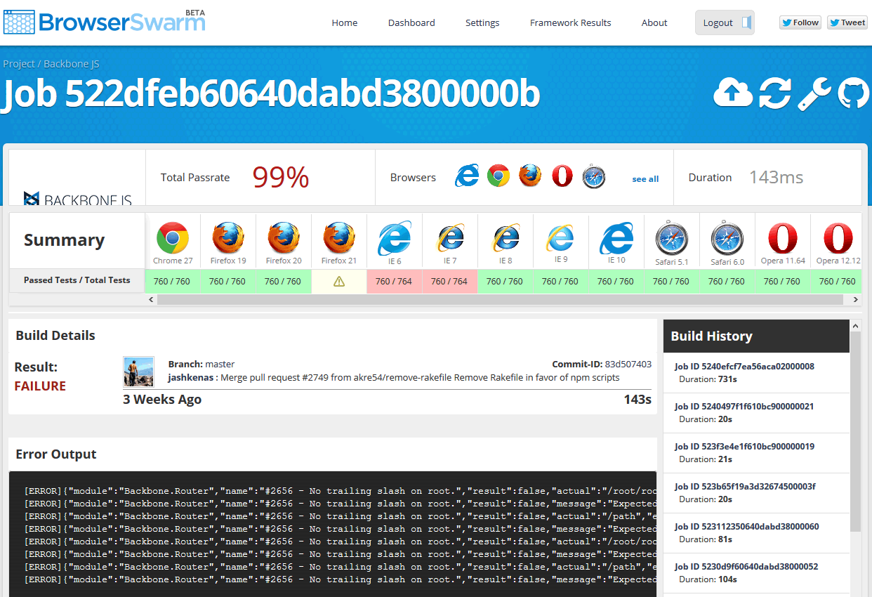 Детали теста BrowserSwarm