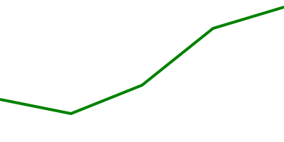 Основная линейная диаграмма