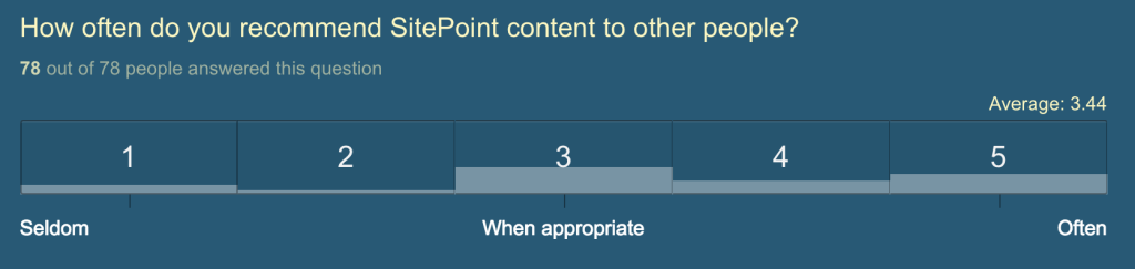 Рекомендовать сообщения SitePoint