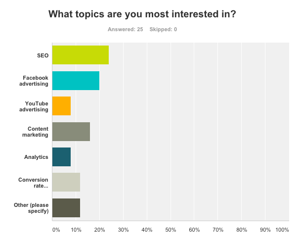 SurveyMonkey