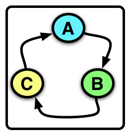 method_chaining