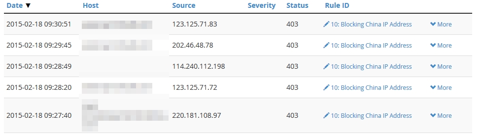 Список попаданий ModSecurity